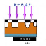 柔性版制版工藝流程圖3