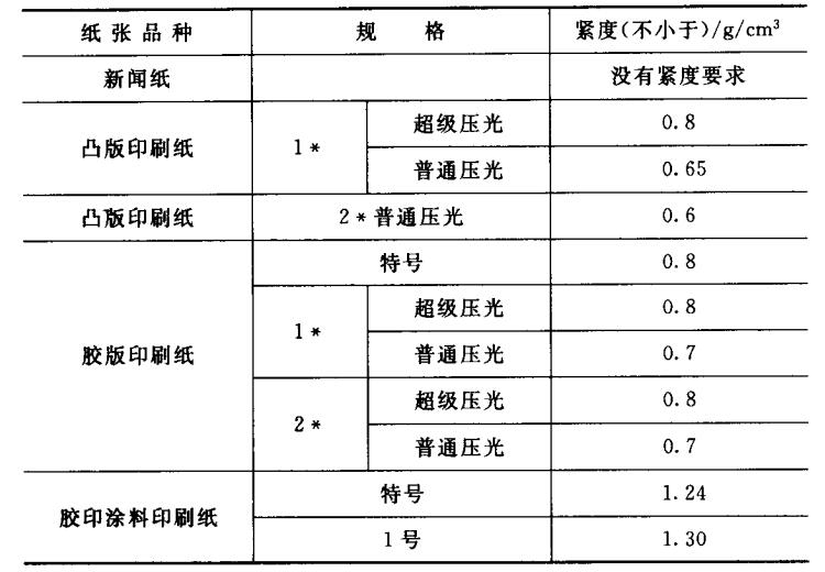 國家標準與部頒標準紙緊度要求指標