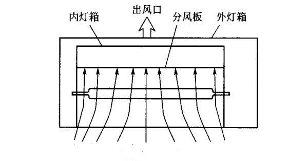 jinfeng3