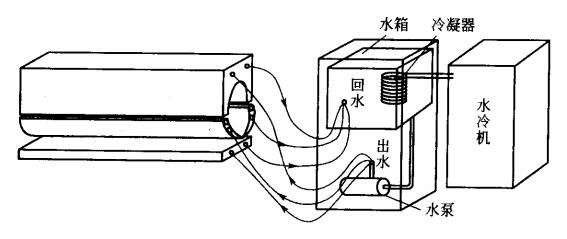 UV燈箱水冷卻循環(huán)原理